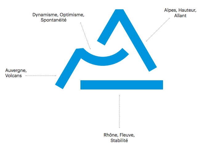 Explications-logo-region-auvergne-rhône-alpes